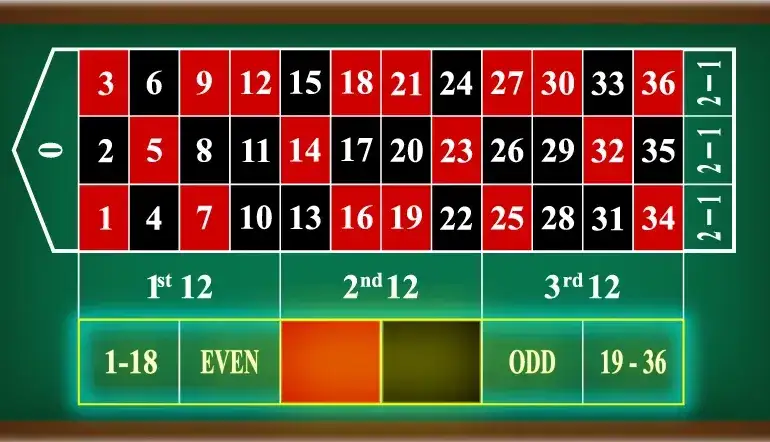 Martingale Betting